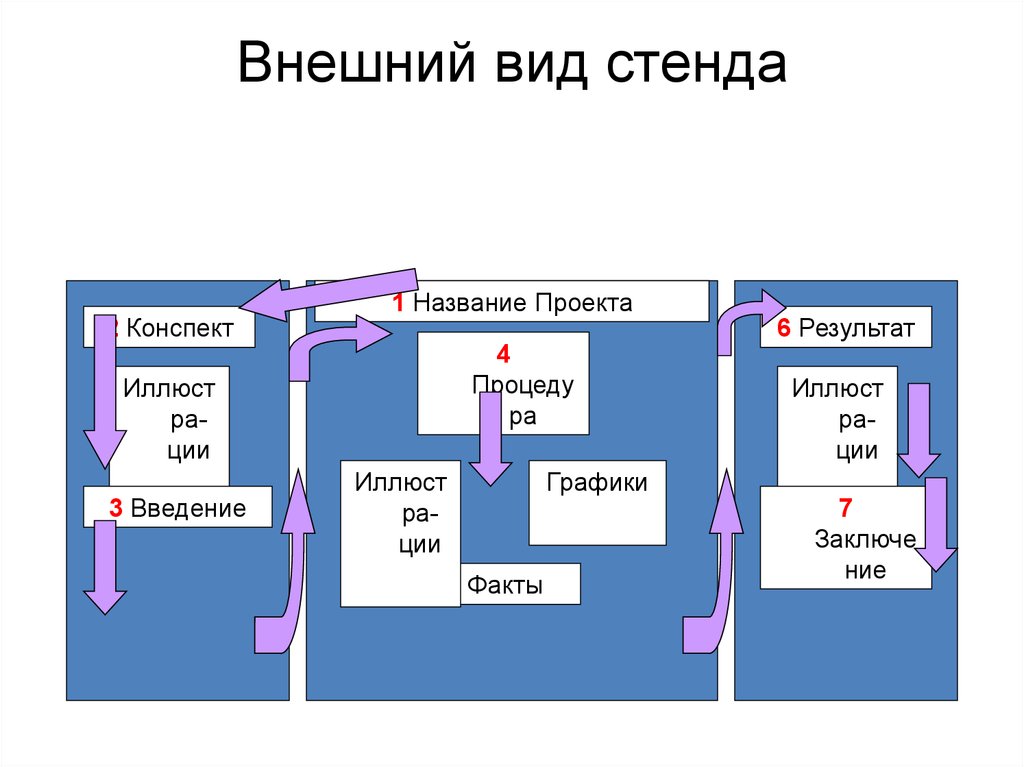 СОВЕТЫ ПО ДИЗАЙНУ ВЫСТАВОЧНОГО СТЕНДА | ADScreen