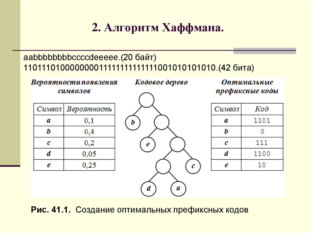 Алгоритм хаффмана для изображения