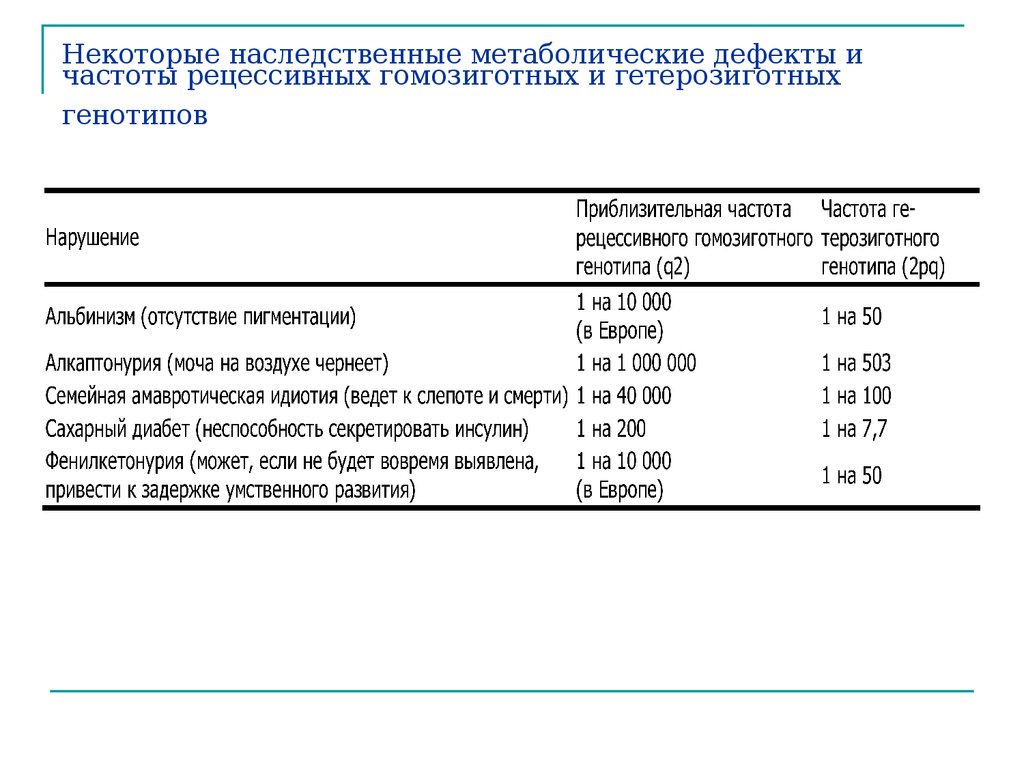 Некоторые генетические