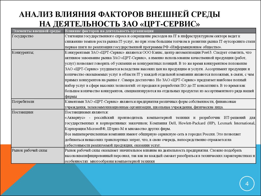 Анализ проведенной работы позволяет. Анализ внешних факторов организации. Анализ влияния факторов внешней среды. Анализ влияния факторов внешней среды на деятельность. Анализ факторов внешней и внутренней среды организации.