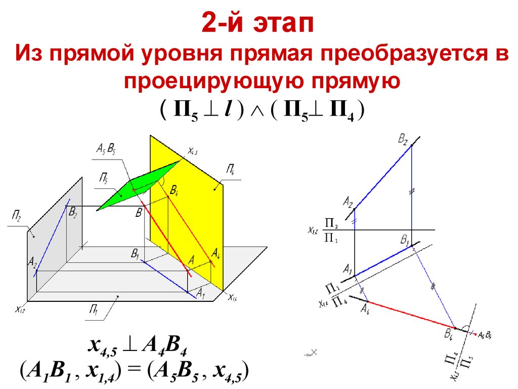 2-й этап Из прямой уровня прямая преобразуется в проецирующую прямую ( П5  l )  ( П5 П4 )