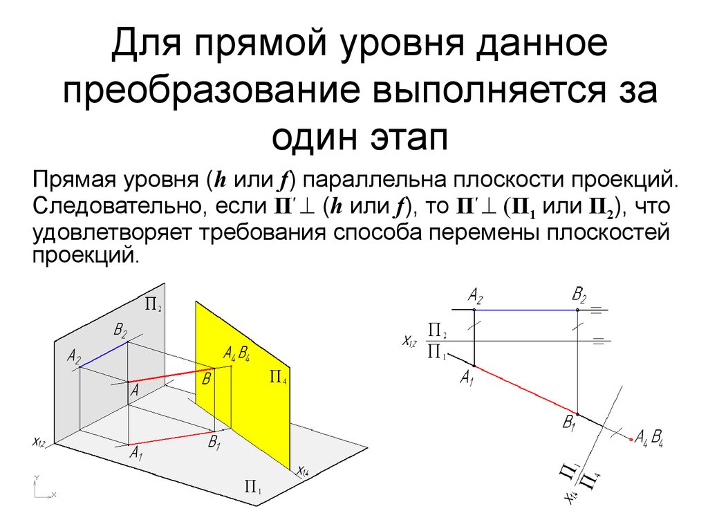 Профильная прямая уровня