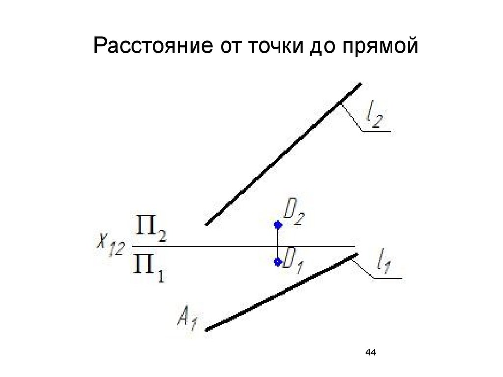 Расстояние от точки до прямой картинки