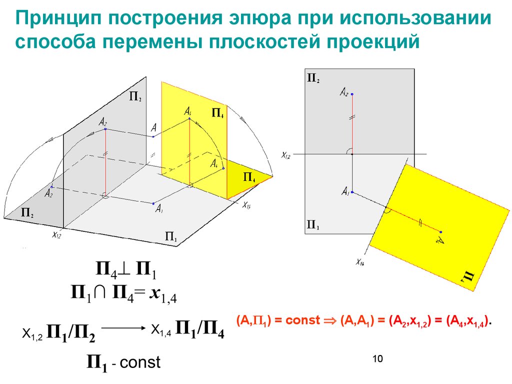 Преобразование проекций. 2) Переменой плоскостей проекций. Метод перемены плоскостей проекций. Способ перемены плоскостей проекций Начертательная геометрия. Метод проекций эпюр Монжа плоскость способы преобразования проекций.