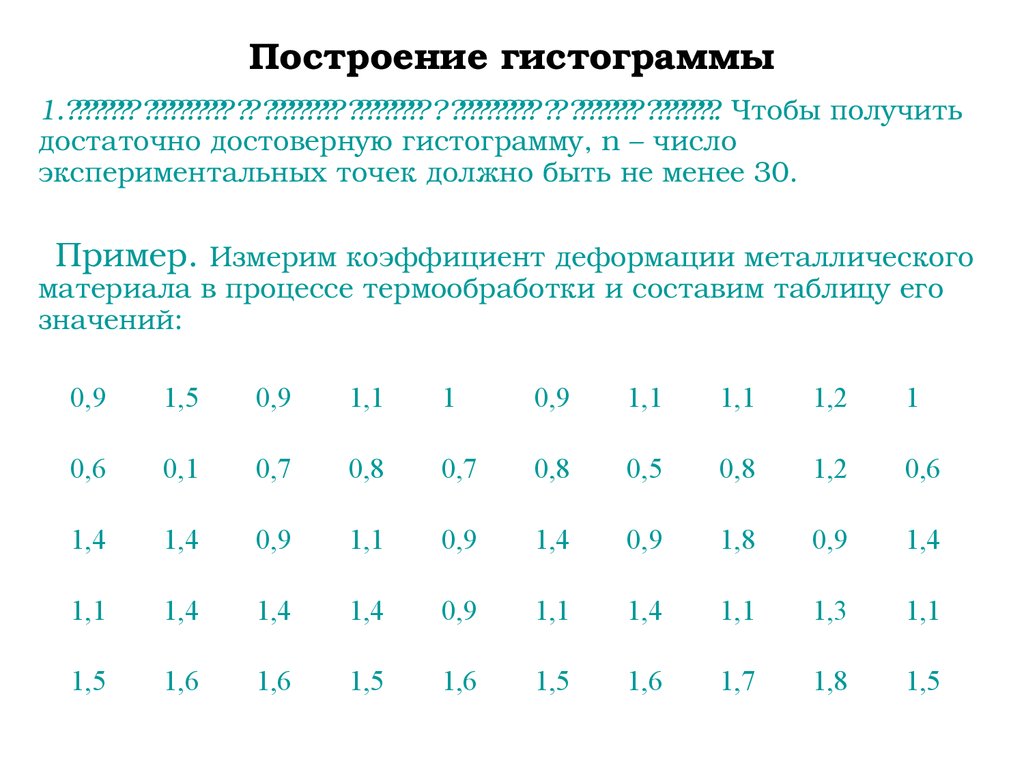 Количество опытный