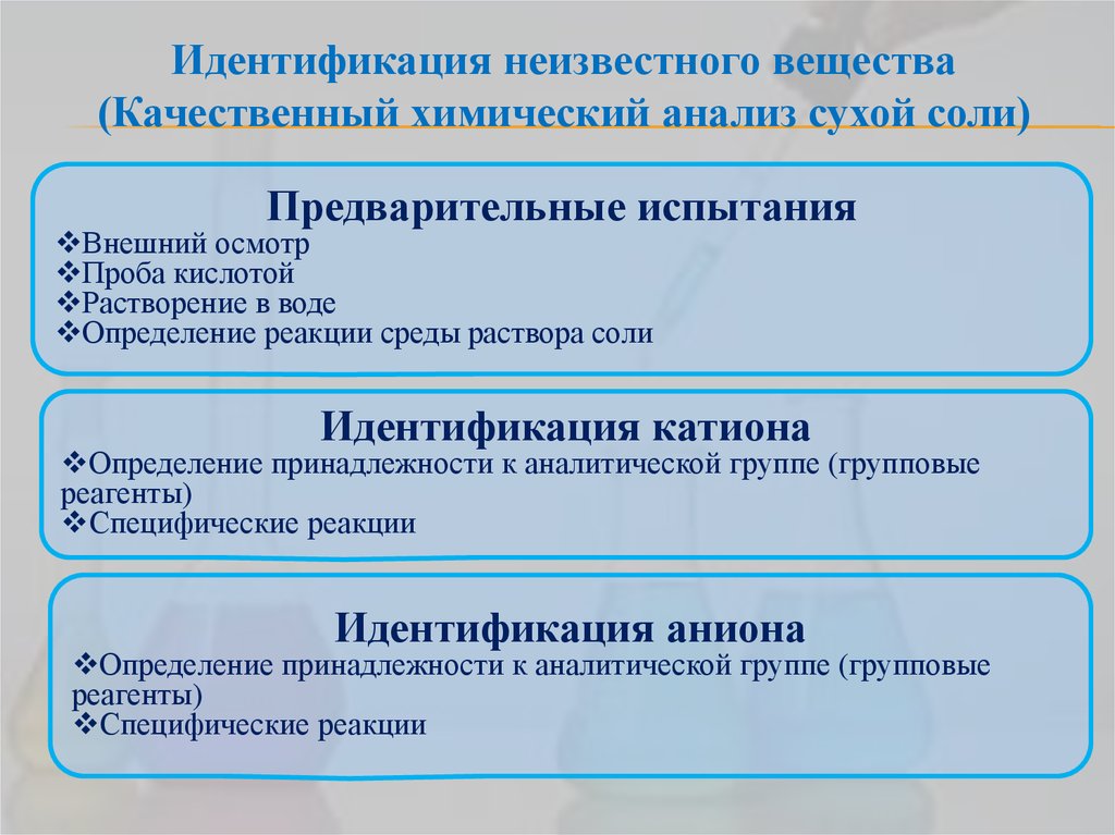 Анализ вещества. Качественный анализ неизвестного вещества. Схема анализа неизвестного вещества. Схема анализа по идентификации неизвестного вещества. Анализ сухой соли.