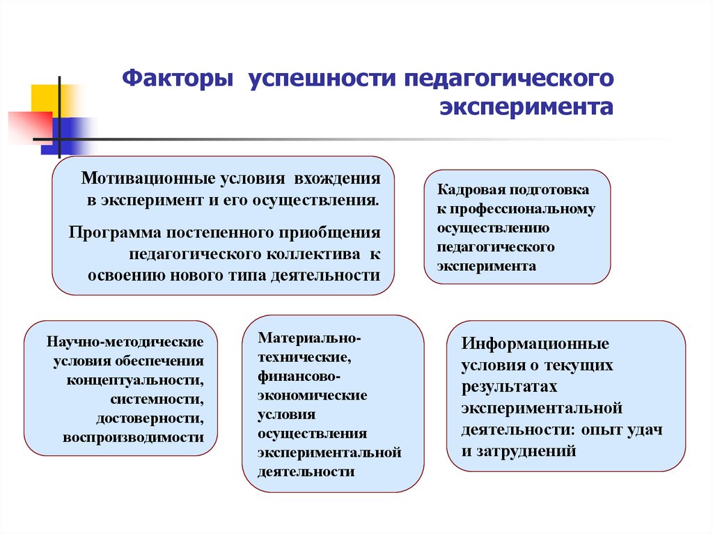 Виды педагогического опыта