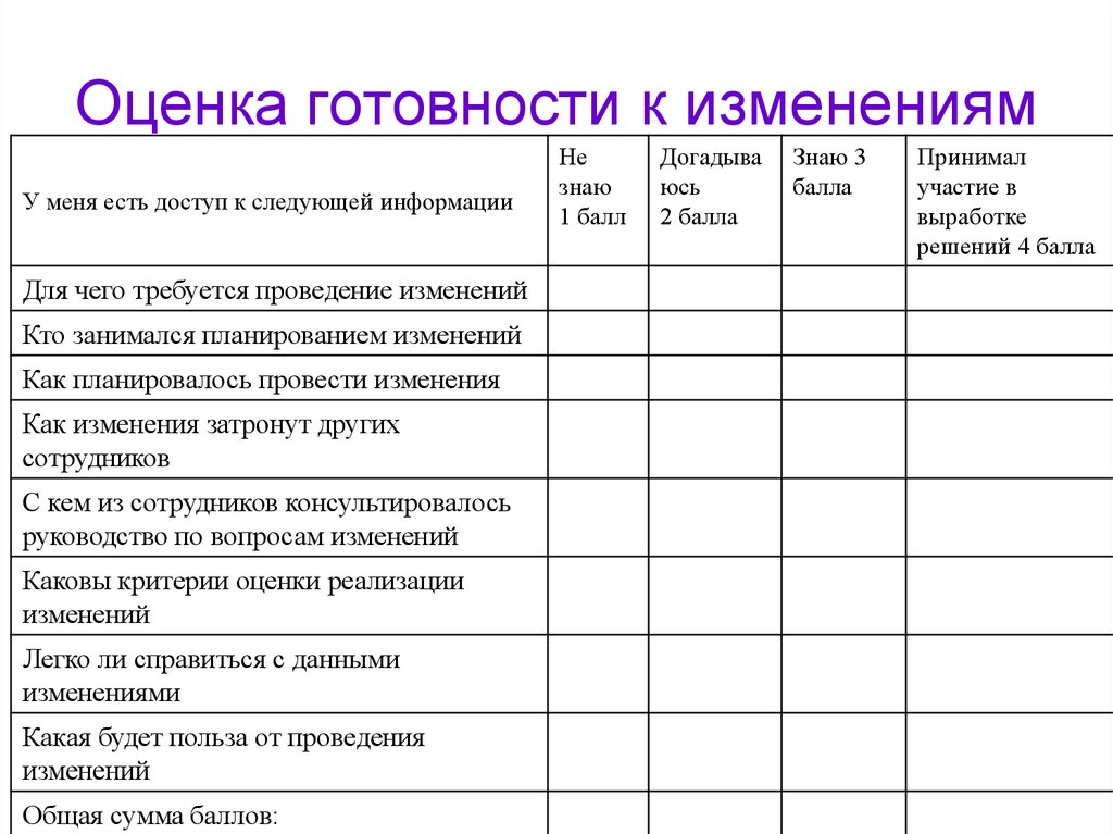 Тест карта оценки готовности к семейной жизни юнда