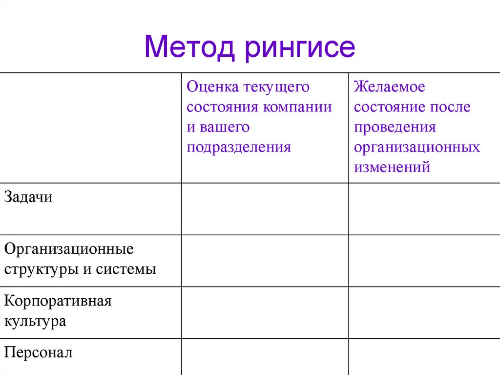 Методики диагностики потребностей