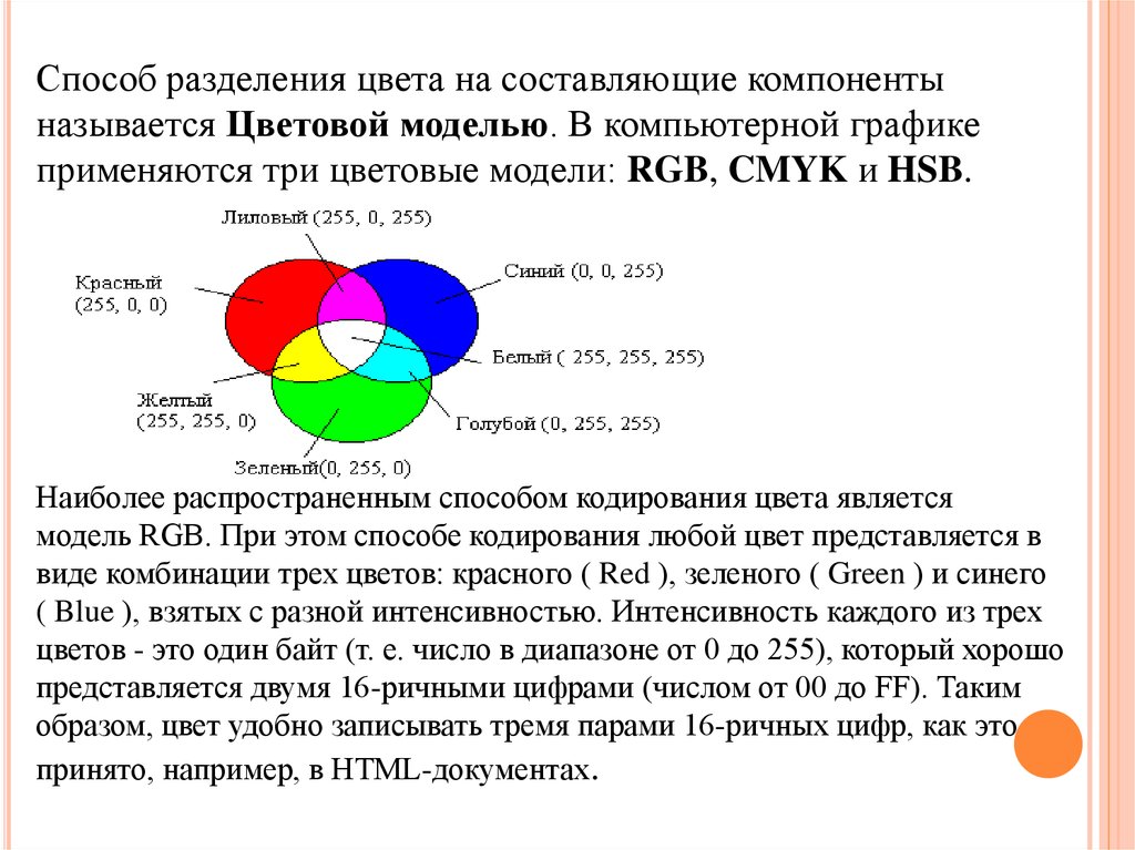 Виды кодирования цвета