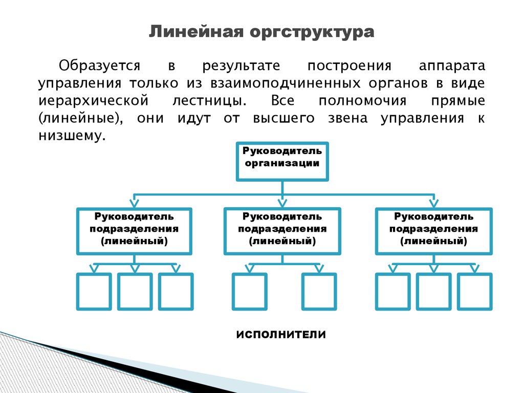 Органы управления организацией являются. Организационная структура управления СДЭК. Организационная структура предприятия касторама. Организационная структура ООО СДЭК. Презентация структуры отдела.