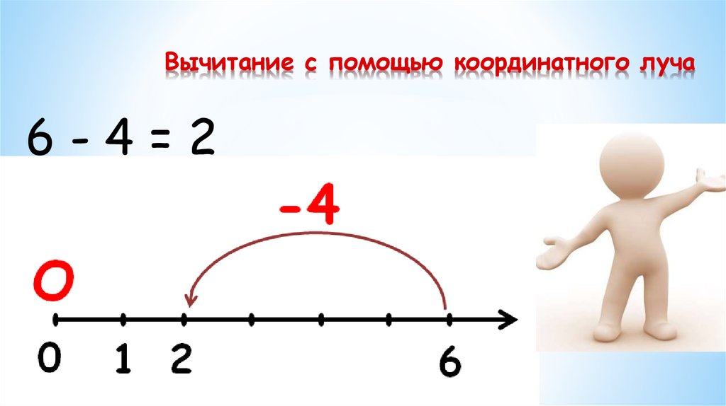 Изобразите на координатном луче. Сложение с помощью координатного луча. Сложение чисел на координатном Луче. Сложение чисел с помощью числового луча. Сложение чисел на числовом Луче.