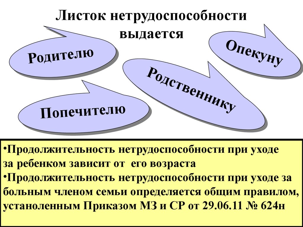 Виды нетрудоспособности схема