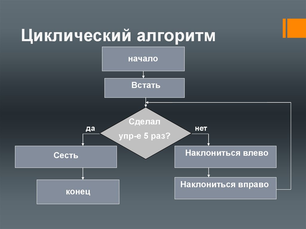 Циклический алгоритм фото