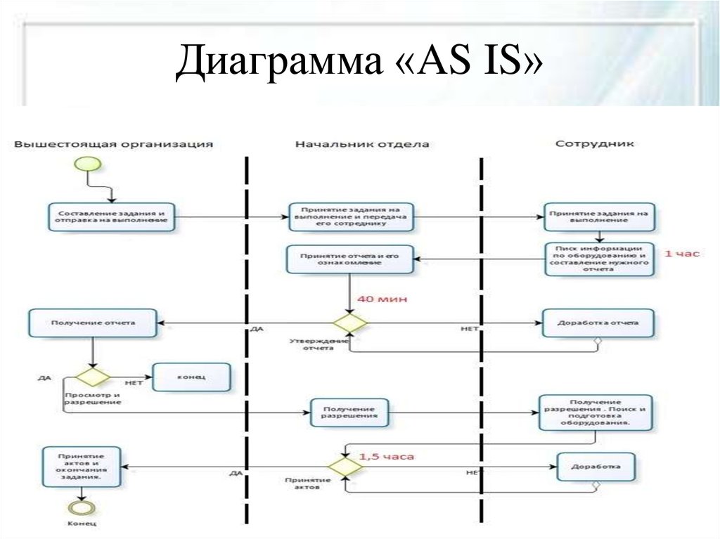 Диаграмма as is