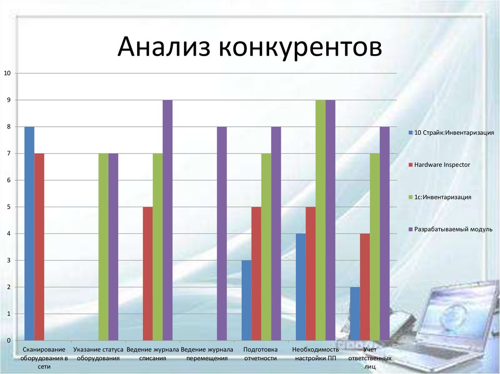 Шаблон презентации анализ рынка