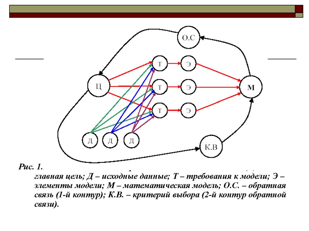 Создание имитационной модели в эксель