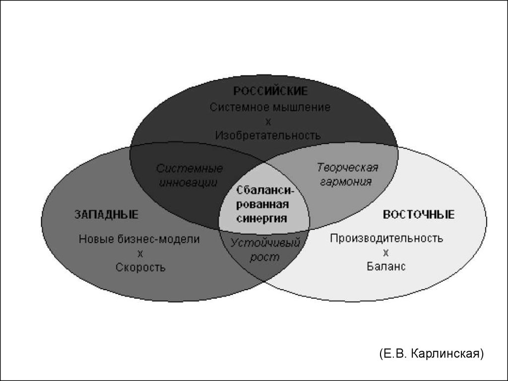 Что такое системное мышление