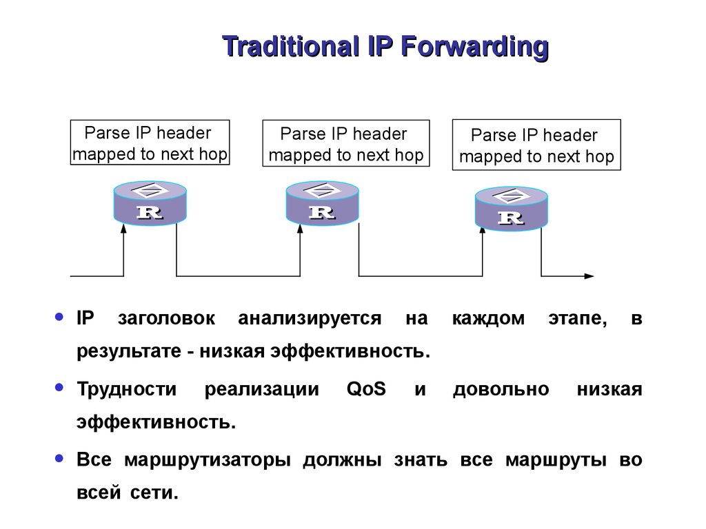 Traditional IP Forwarding