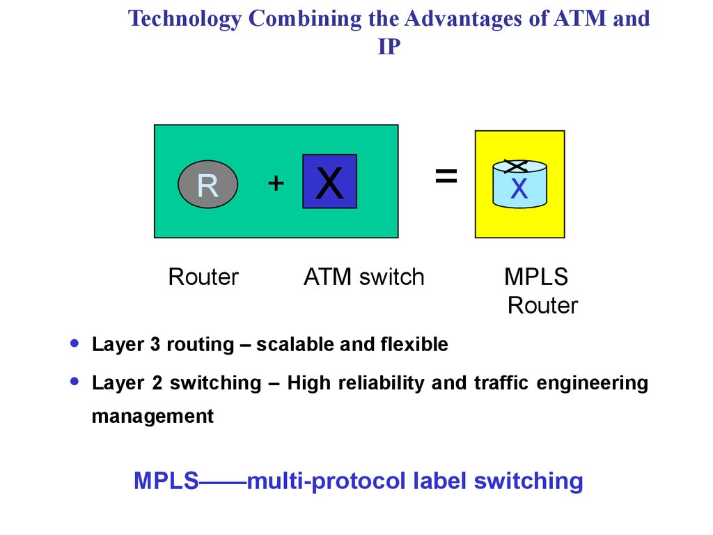 Advantages of technology. ATM Switch. Advantages of MPLS.