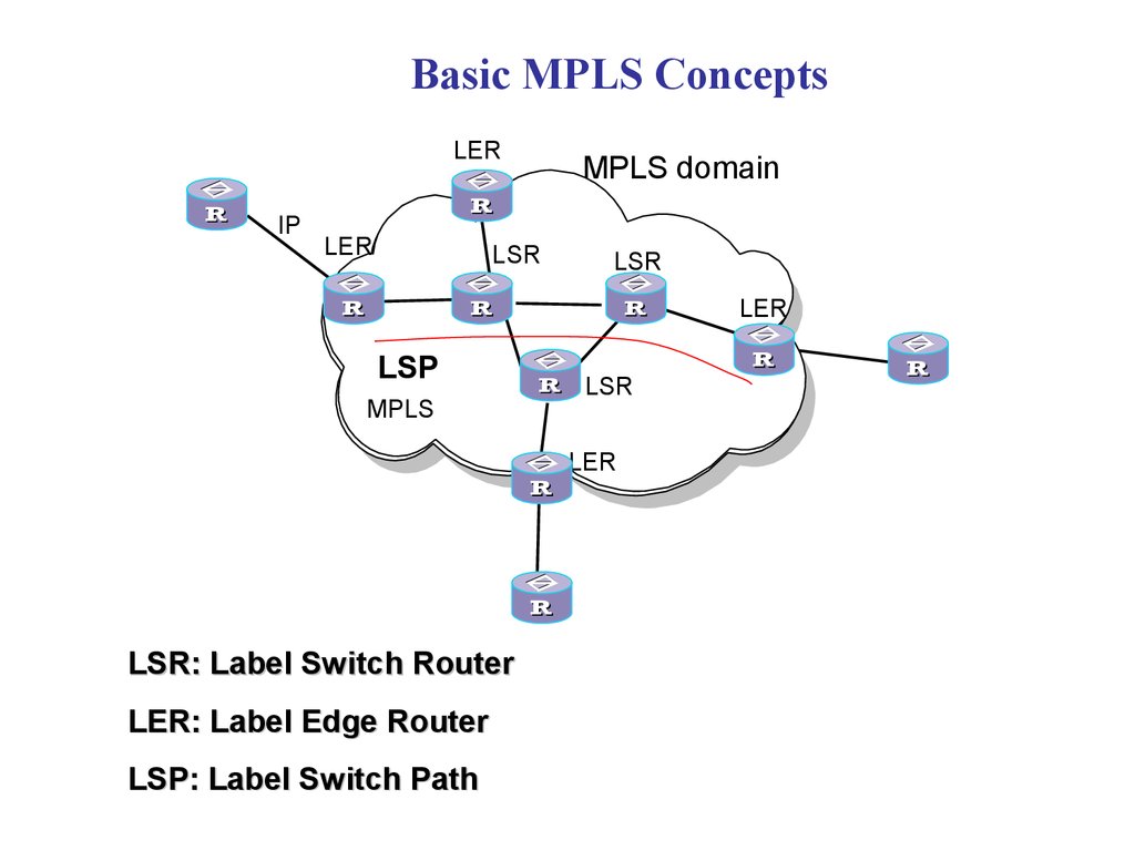 Basic MPLS Concepts
