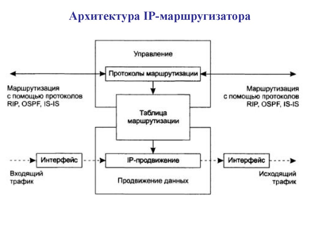 Продвижение данных. Архитектура таблиц Одноклассники.