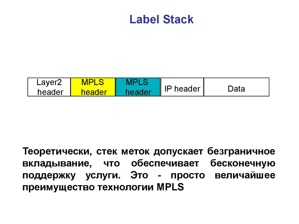 Презентация на тему технологии mpls