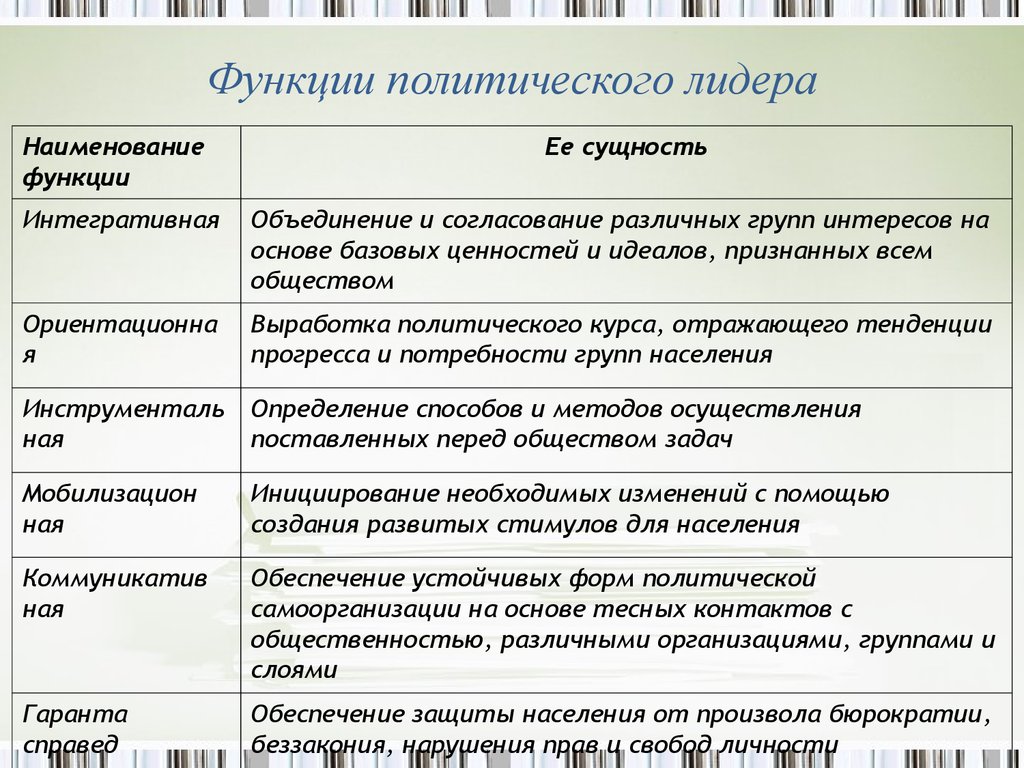 Роли лидера в обществе