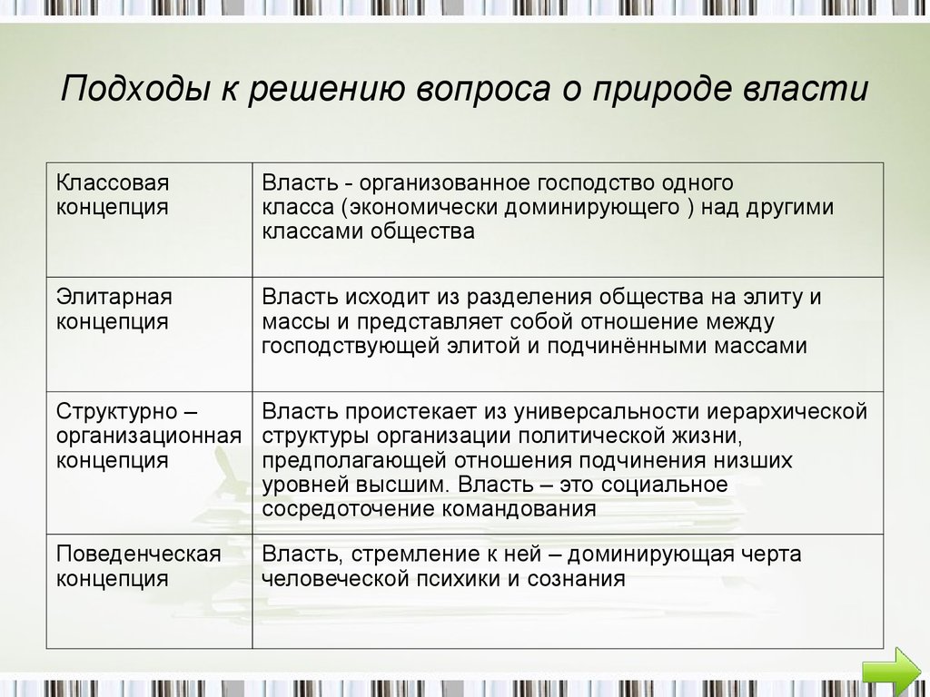 Теория власти презентация