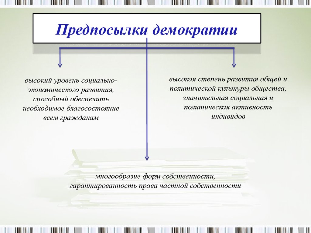 Основные ценности демократии план