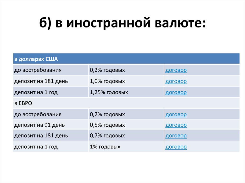 Вклад российский капитал