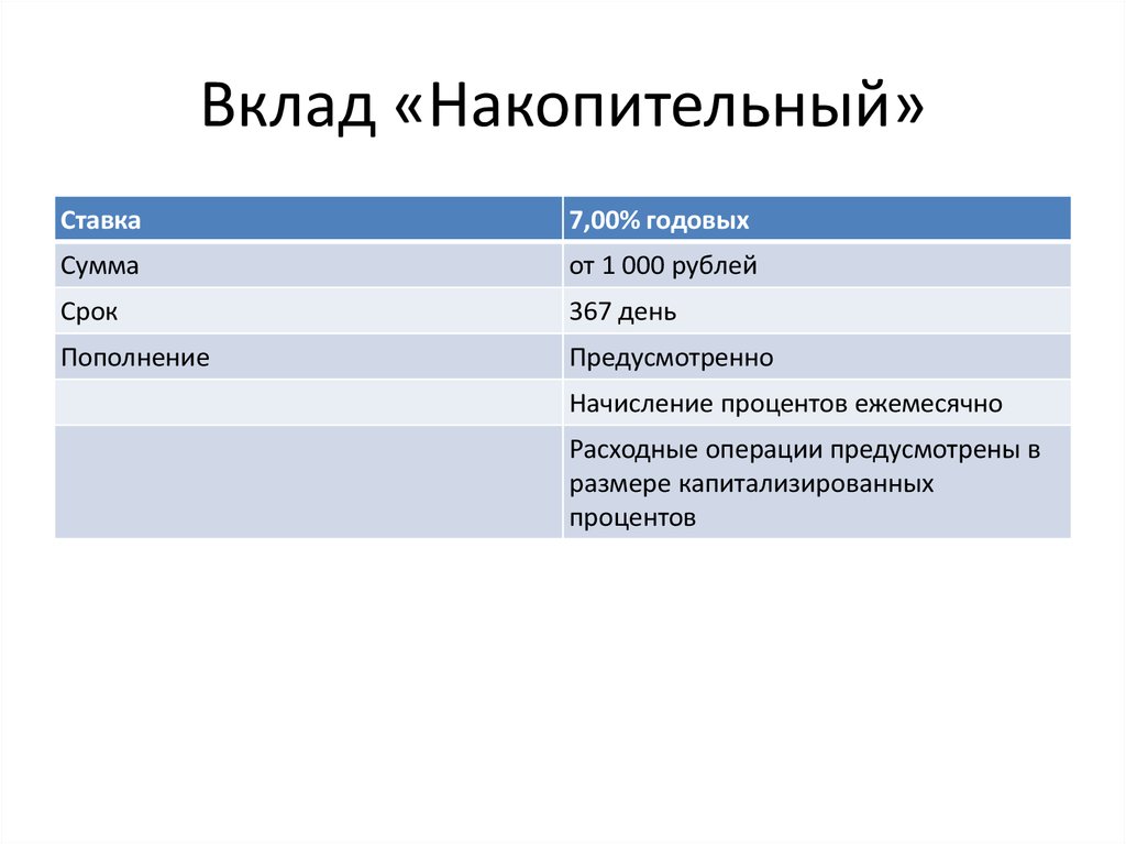 Накопительные вклады сегодня