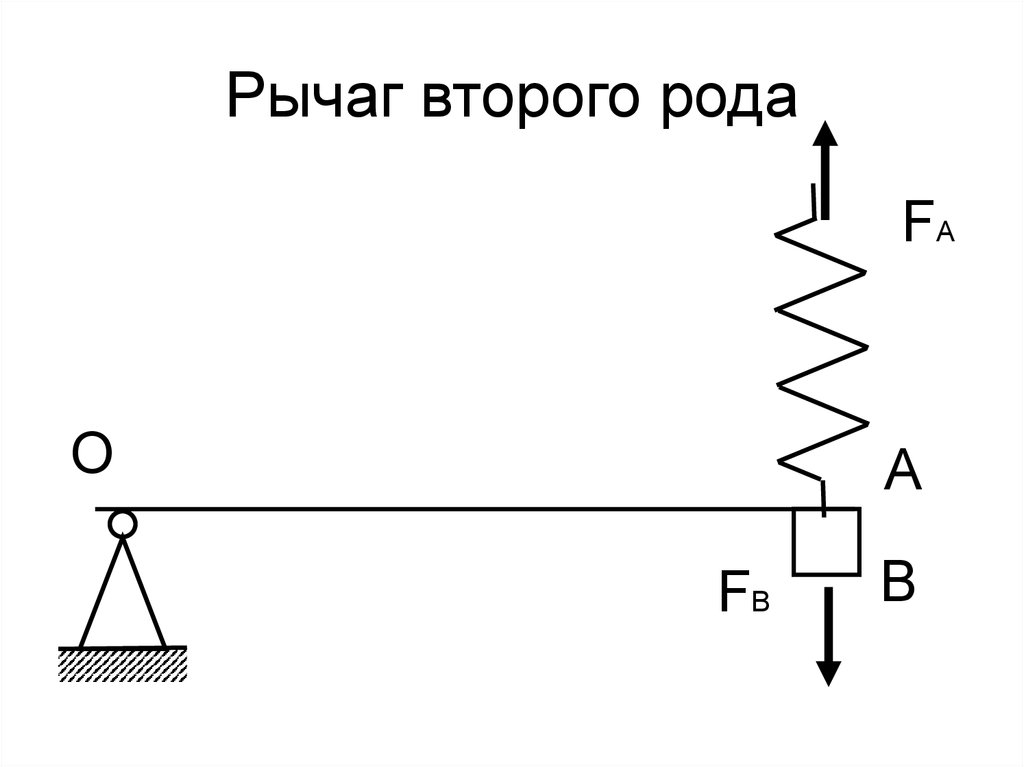 Рычаг схема 7 класс