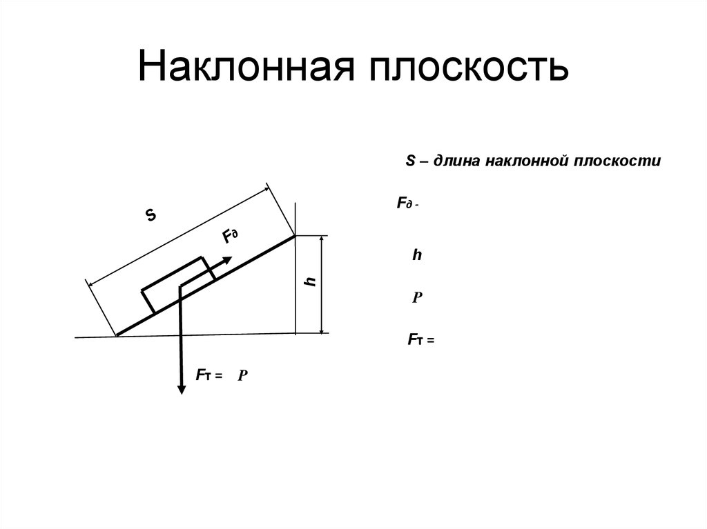 На каком рисунке изображена наклонная плоскость. Наклонная плоскость. Наклонная плоскость физика. Наклонные к плоскости. Чертеж наклонной плоскости.