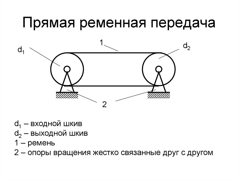 Ременная передача на чертеже