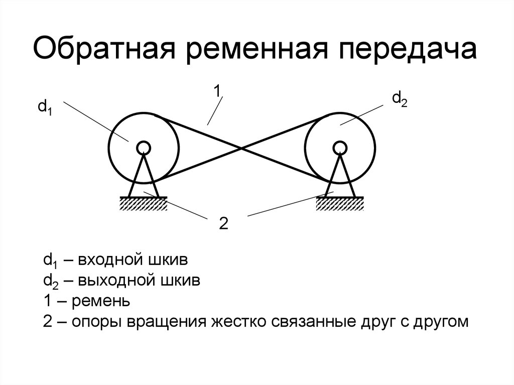 Ременная передача на схеме