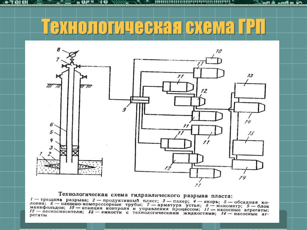 Технологическая схема газораспределения