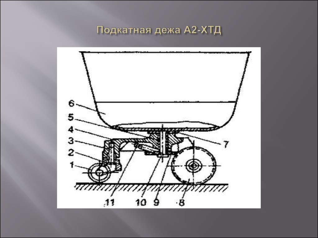 Подкатная дежа А2-ХТД