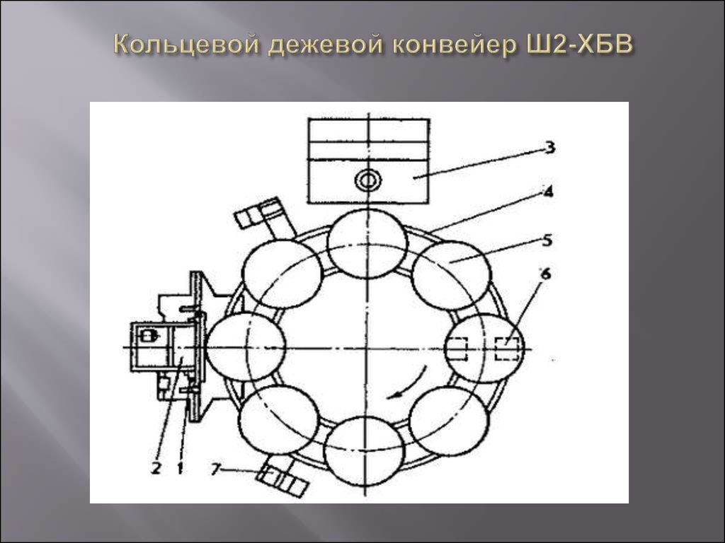 Кольцевой дежевой конвейер Ш2-ХБВ 