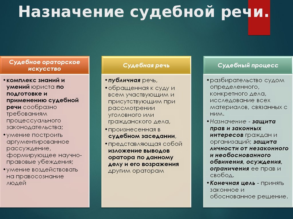 Другой назначение. Назначение судебной речи. Специфика судебной речи. Отличительные черты судебной речи. Задачи судебной речи..