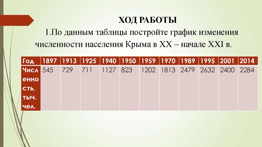 График изменения численности. Динамика численности населения Крыма. Численность населения Крыма график. Изменение численности населения в Крыму. График изменения численности населения в Крыму.