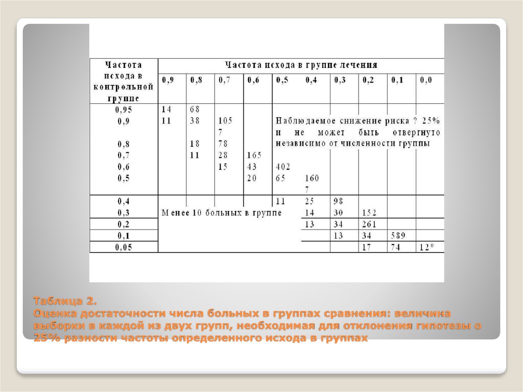 Оценка качества мебели в соответствии с гост - фото