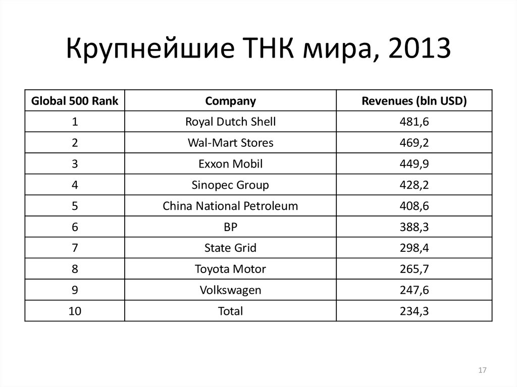 Тнк цш 0179 2015 тех карта