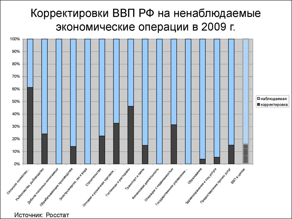 Внешний мир. Расходы. Отток капитала. Приток капитала - online presentation