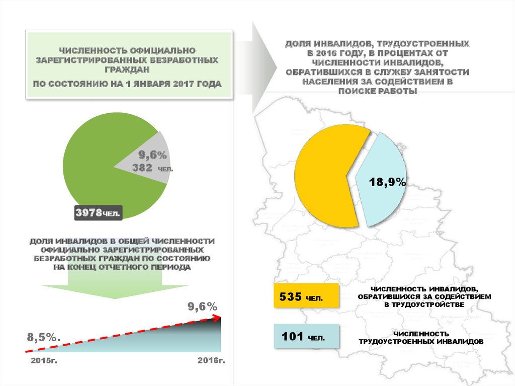 Численность официально зарегистрированных безработных