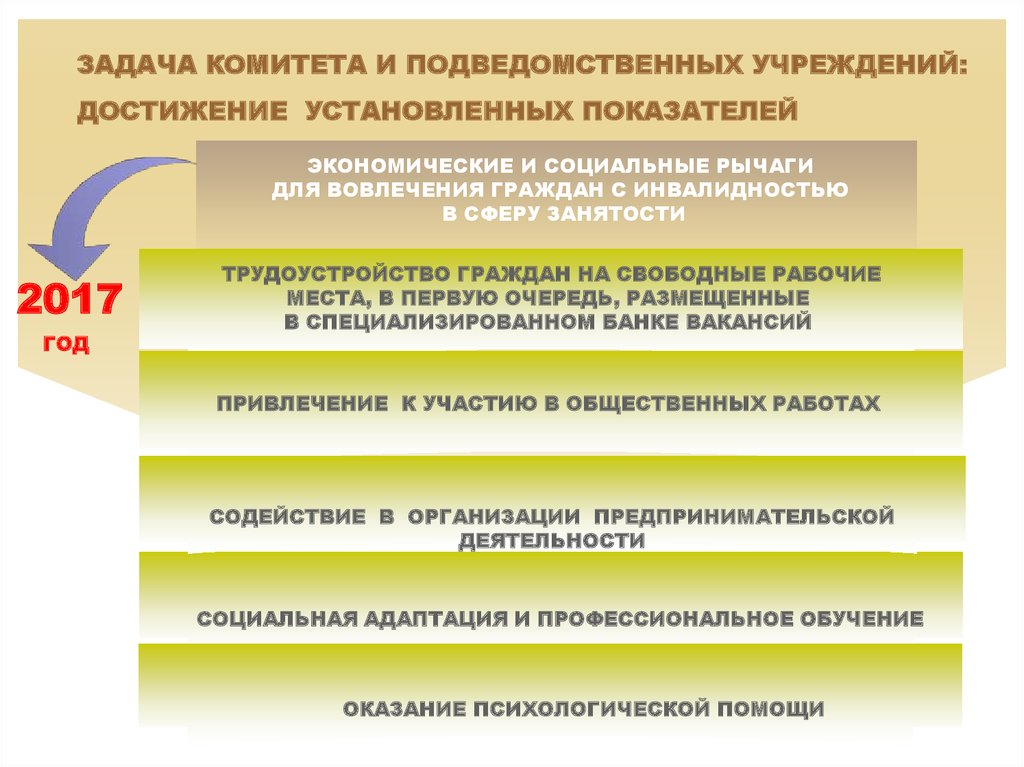 Работает в государственном учреждении. Комитет по труду и занятости населения Псковской области.