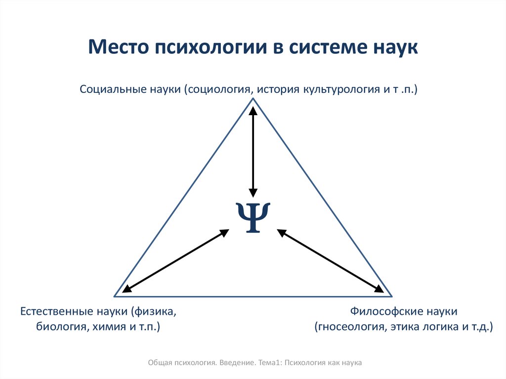 Предложенная кедровым схема положения психологии в системе наук отражает предметное