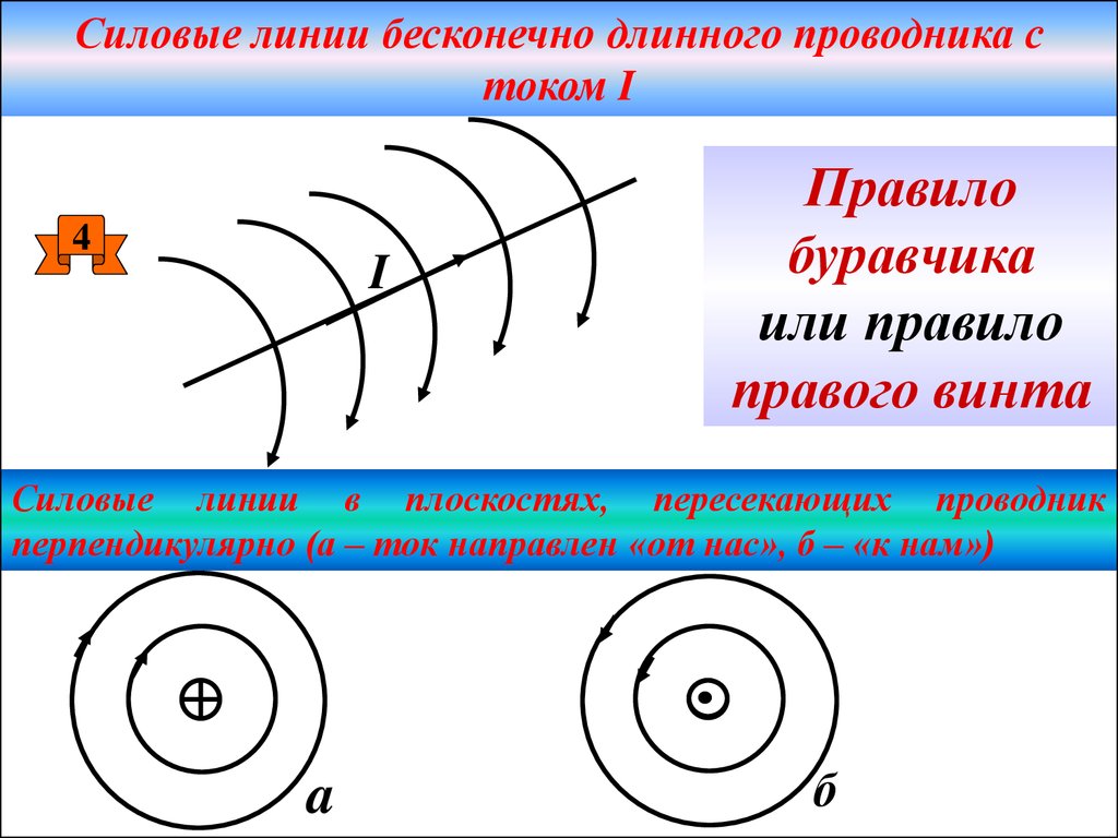 Прямая линия бесконечна. Силовые линии проводника с током. Направление силовых линий. Магнитные силовые линии бесконечного проводника с током. Силовые линии прямой бесконечный проводник.