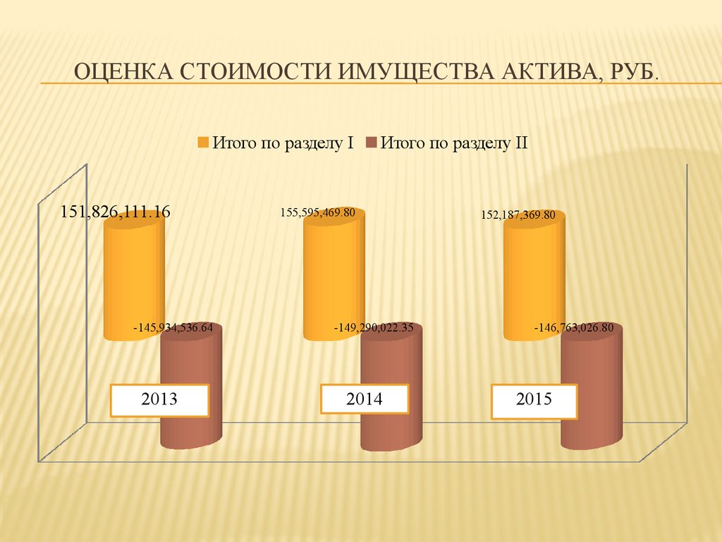 Анализ проведенной игры. Стоимость всего имущества в мире.