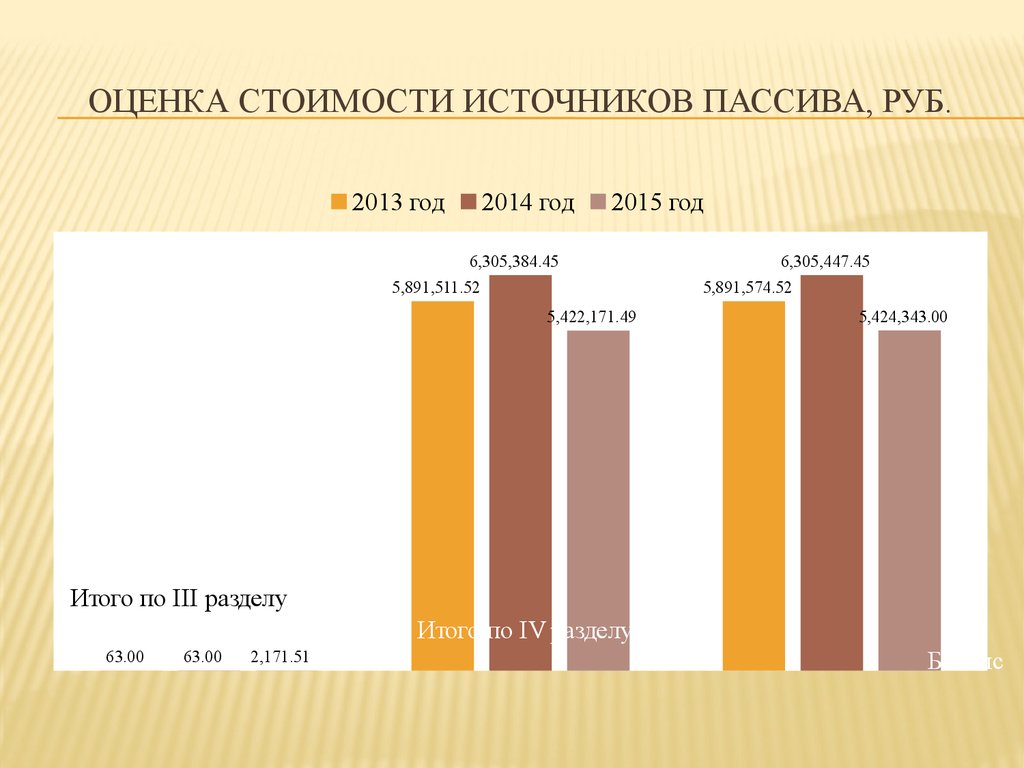 Оценка стоимости сайта